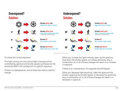 Chapter 8: Tightening the knots - Details, Details, Details.